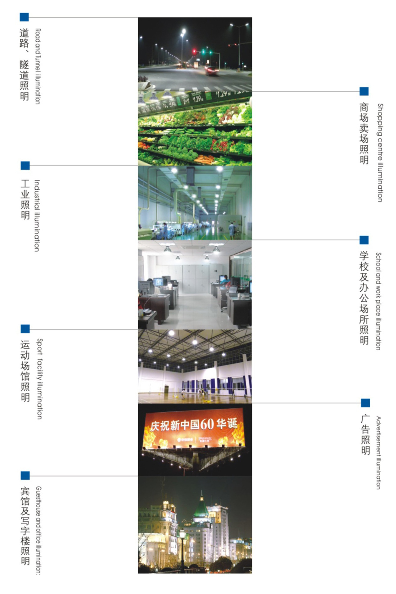 工廠照明、道路照明、商場(chǎng)照明、教室照明、體育館照明、隧道館照明