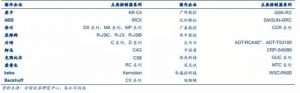 機(jī)器人本體按結(jié)構(gòu)分類(lèi)圖