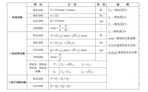 單相、三相交流電路功率計(jì)算公式